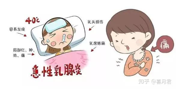 乳腺炎反復(fù)發(fā)作？這6個方法很管用